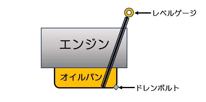 エンジン図解